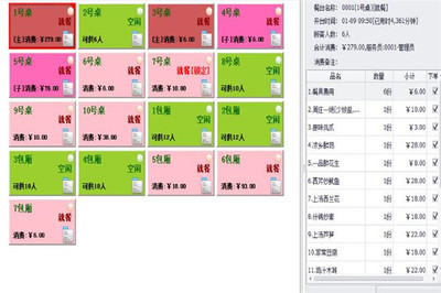 餐飲系統(tǒng)的現(xiàn)代化管理方法