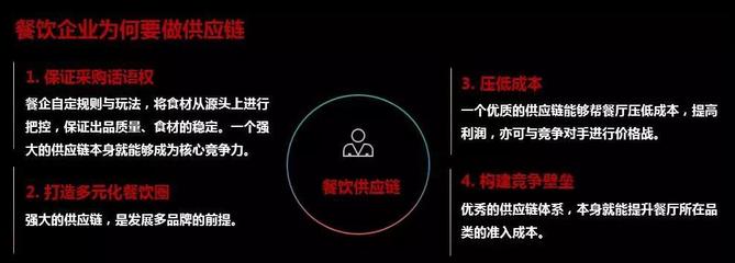 正大集團(tuán)馬英龍 站穩(wěn)餐飲供應(yīng)鏈下一個風(fēng)口！