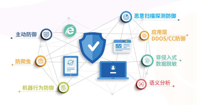 匯聚技術(shù)勢(shì)能，上海浦東軟件園攜手園企夯實(shí)數(shù)字安全基石