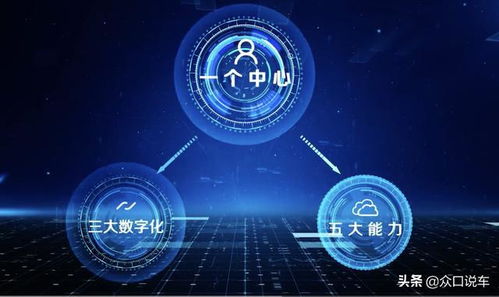 數(shù)字化驅(qū)動(dòng)高質(zhì)量發(fā)展，上汽集團(tuán)以網(wǎng)絡(luò)與信息安全軟件開發(fā)打造行業(yè)標(biāo)桿